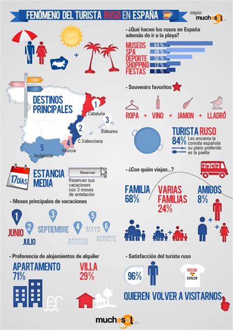 suecas en españa|El poder transformador de las suecas